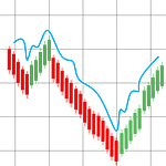 Chart Trading research