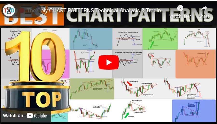 Getting You Started With Chart Patterns Chartattacks Chartattacks