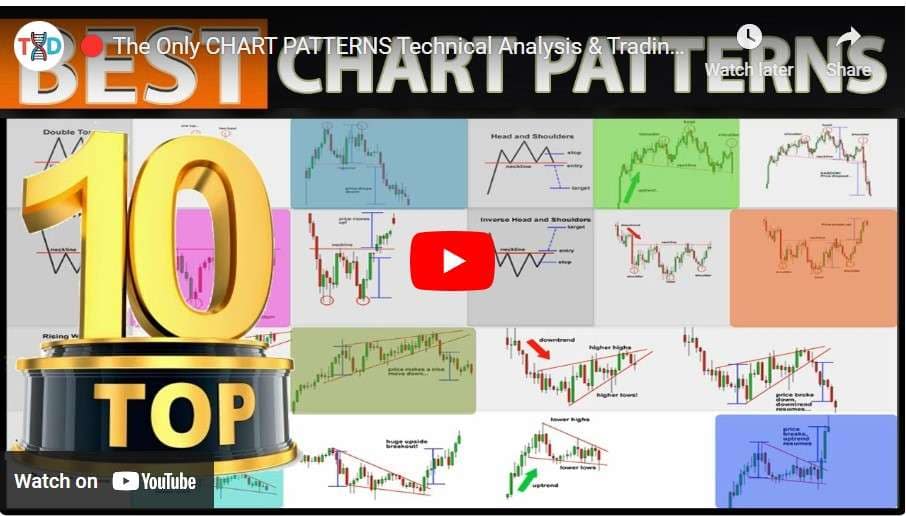 Understanding Chart Patterns - ChartAttacks