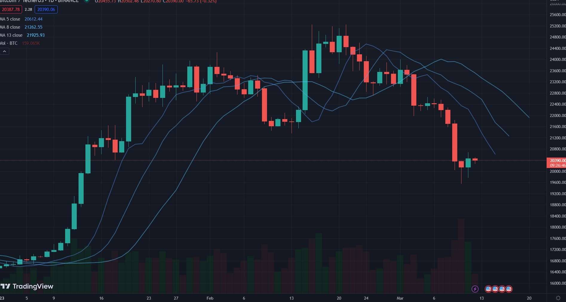 Change Chart Background Tradingview 