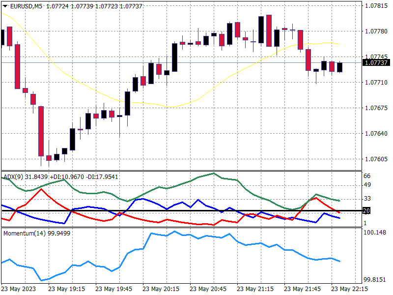 How to use the ADX with momentum